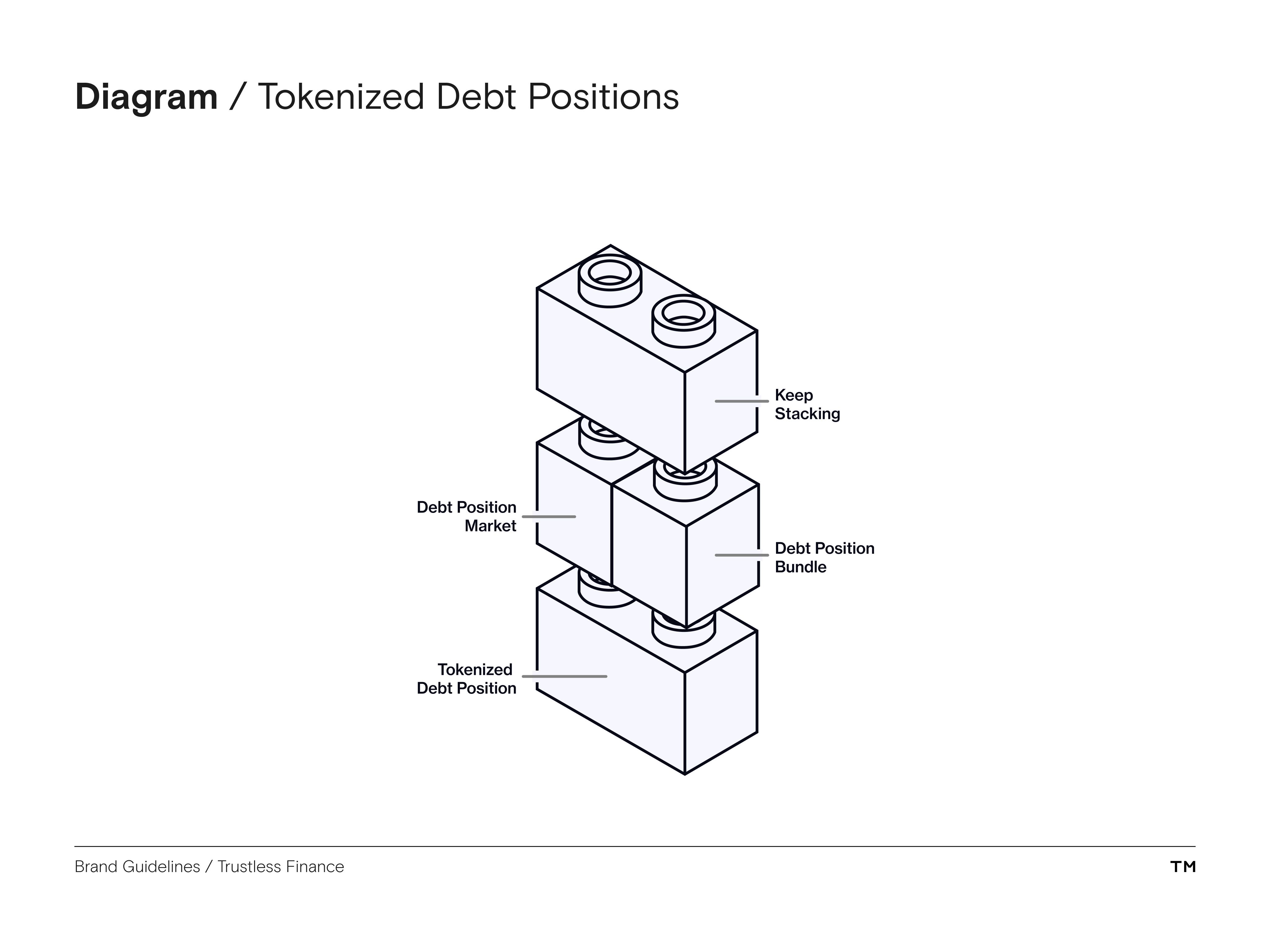 Trustless Finance Brand Guidelines tokenized debt position