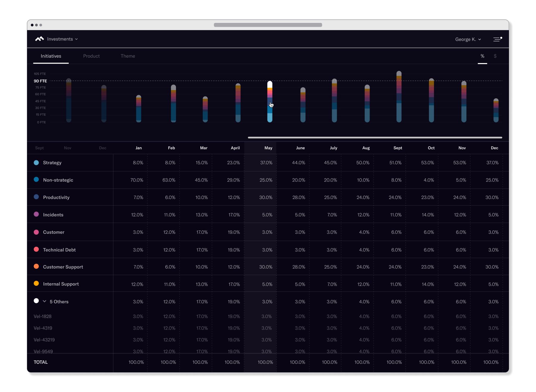 Table design using opacity and color to facilitate faster scanning.