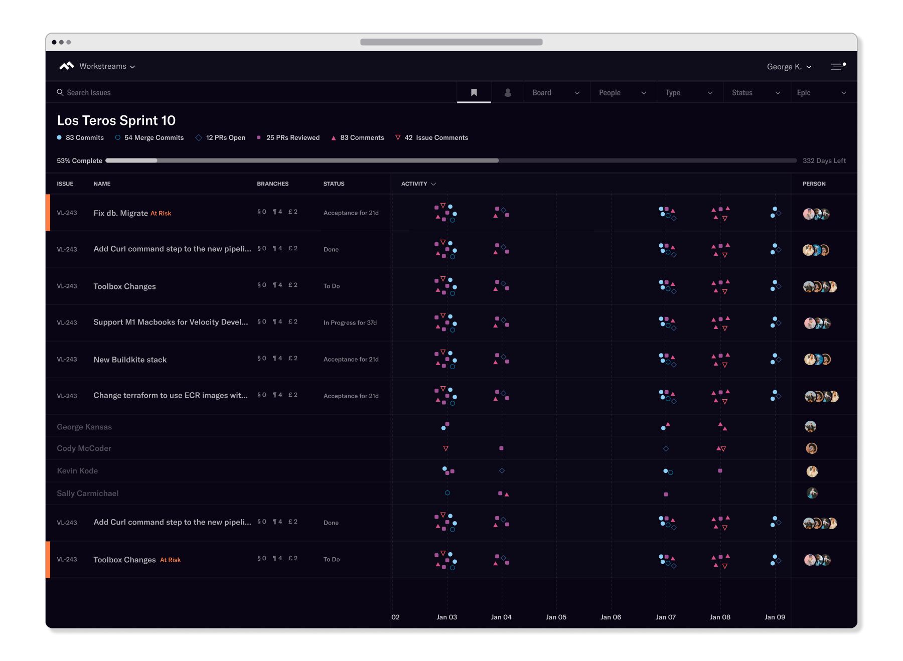 Complex workflow analysis visualization. 
