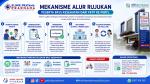 Sering Bolak-balik Minta Rujukan Baru? Ini Aturan Rujukan Internal BPJS yang Wajib Anda Tahu! - Klinik Pratama Pradhana