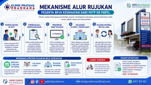 Sering Bolak-balik Minta Rujukan Baru? Ini Aturan Rujukan Internal BPJS yang Wajib Anda Tahu! - Klinik Pratama Pradhana