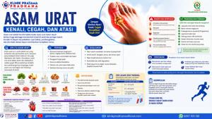 Asam Urat: Penyakit Sendi Akibat Penumpukan Kristal Urat, Kenali Gejala, Bahaya, dan Pencegahannya - Klinik Pratama Pradhana
