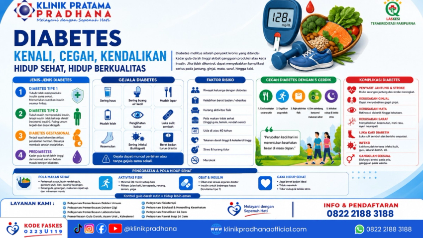 Diabetes Mellitus: Pengertian, Penyebab, Gejala, Pencegahan, Pengobatan, dan Gaya Hidup Sehat