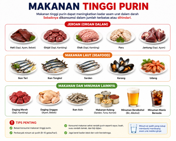 Makanan tinggi purin