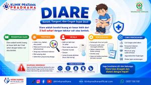 Diare: Penyebab, Gejala, Pengobatan, dan Cara Pencegahan yang Tepat - Klinik Pratama Pradhana