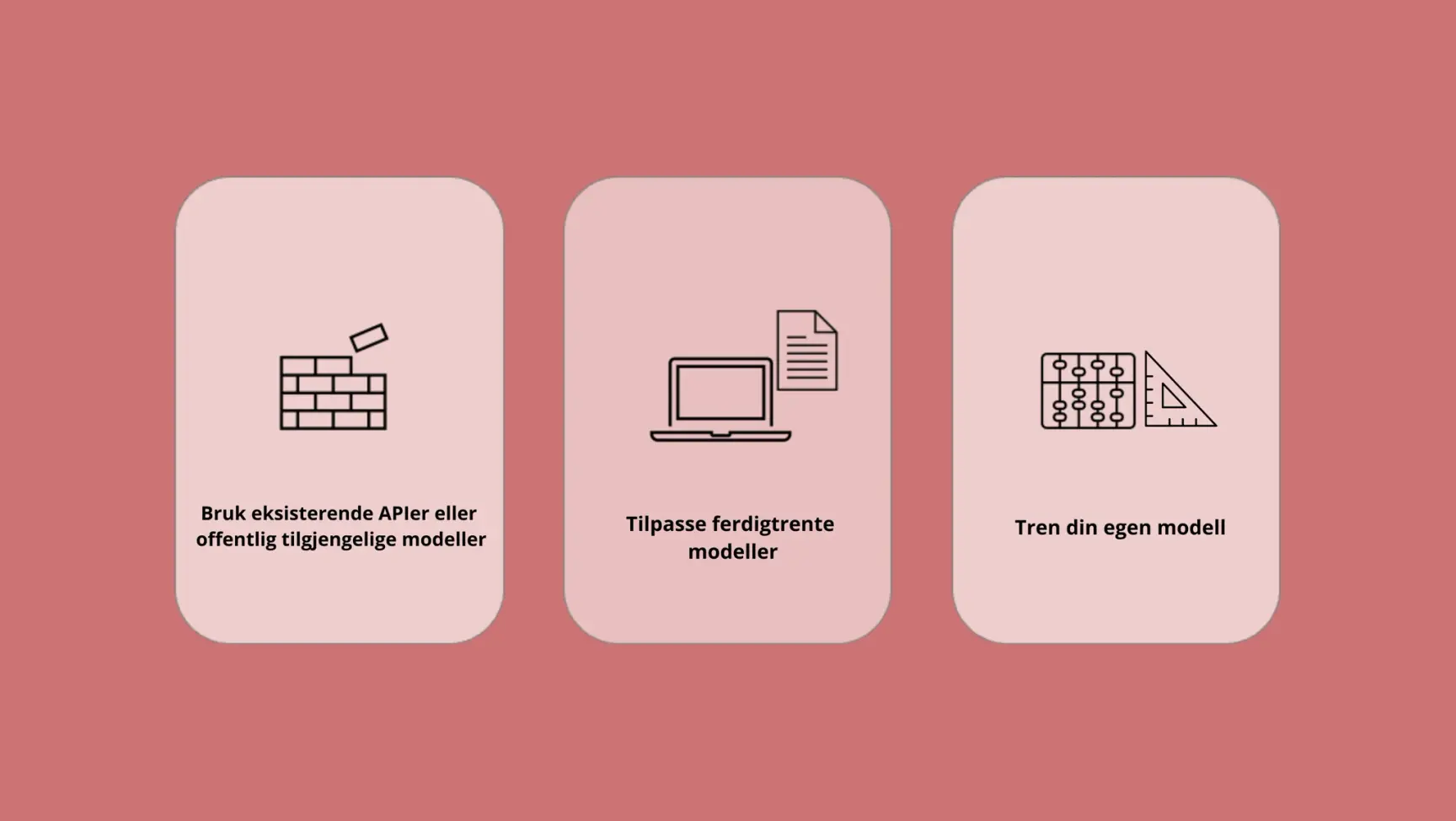 Three cards showing options for using AI: using existing APIs, customizing pre-trained models, and training your own model.