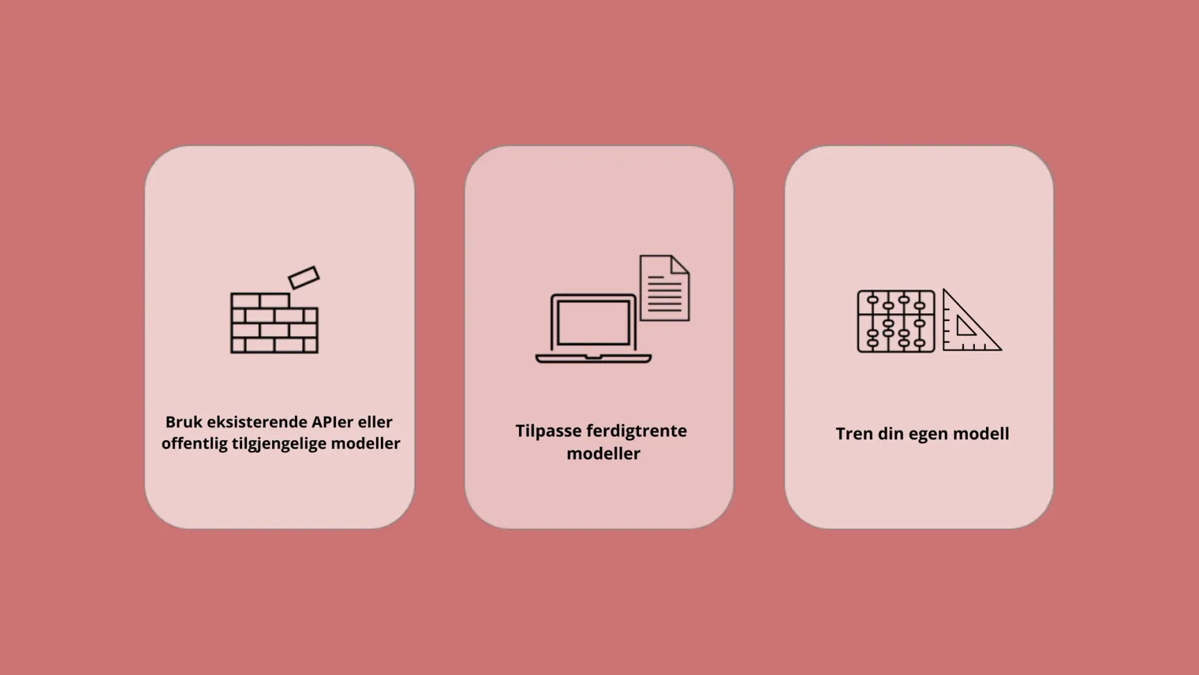Three cards showing options for using AI: using existing APIs, customizing pre-trained models, and training your own model.