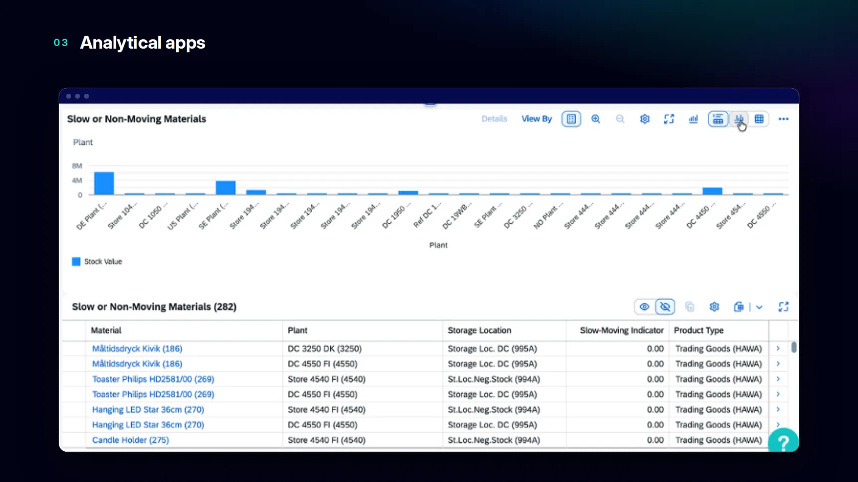 SAP Analytical apps