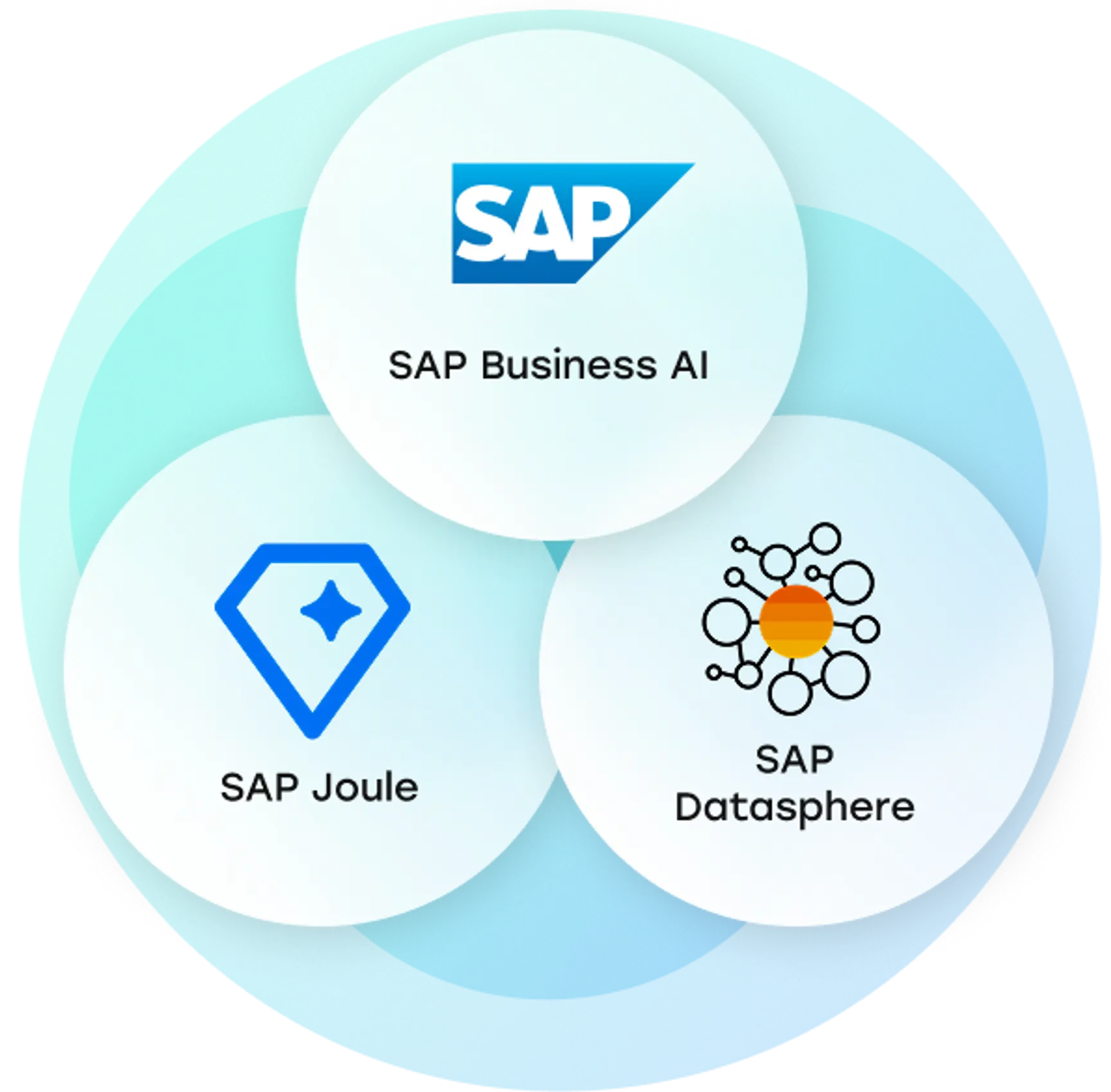 Three icons representing AI.