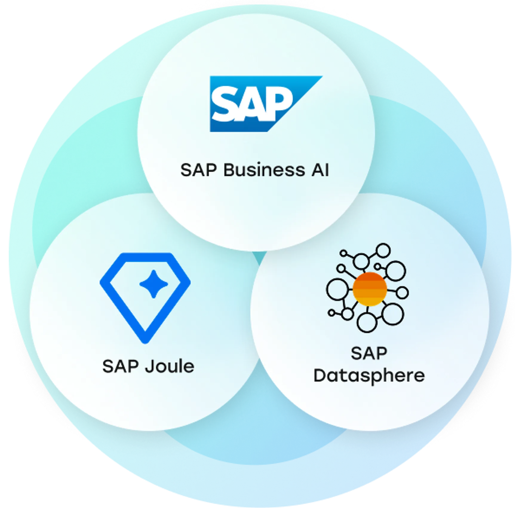 Three icons representing AI.