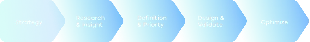 UX process
