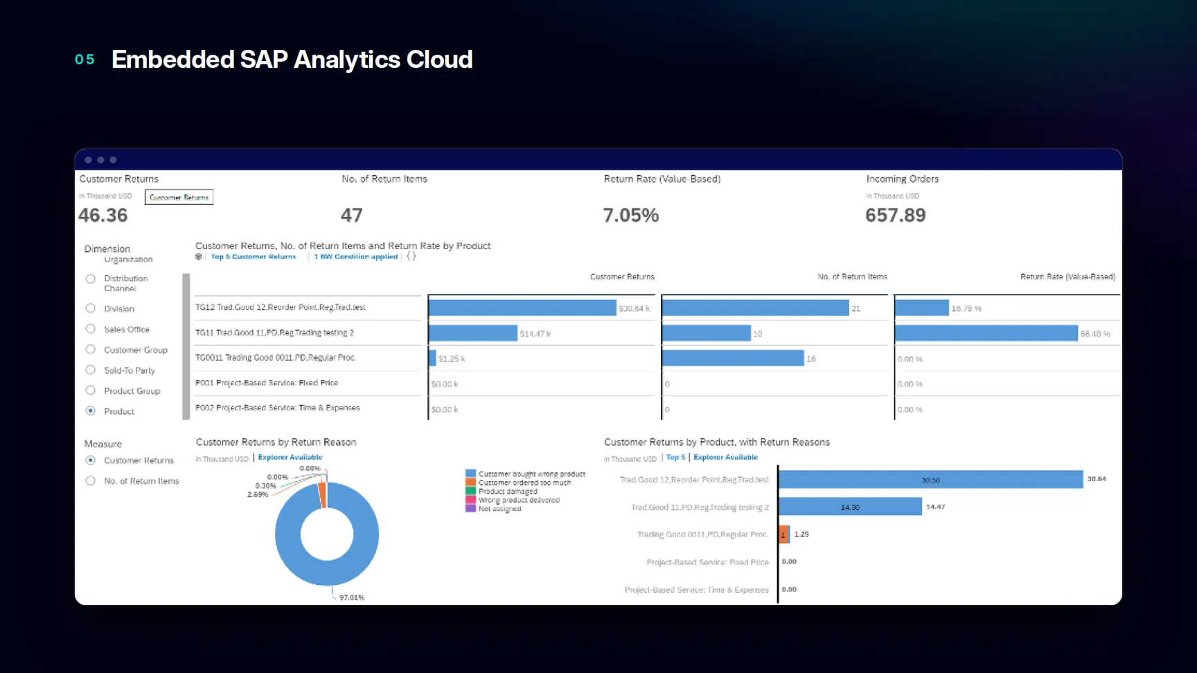 Embedded SAP Analytics Cloud