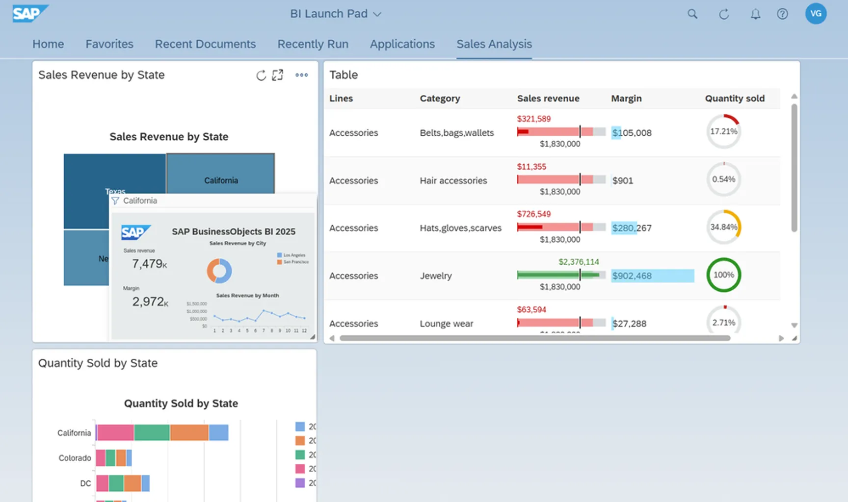 SAP BI Launch Pad showing a sales analysis dashboard with revenue maps, tables with margins, and a pop-up for SAP BusinessObjects BI 2025.
