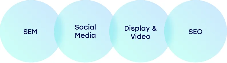Digital marketing, SEM, Social Media, Display & Video, SEO