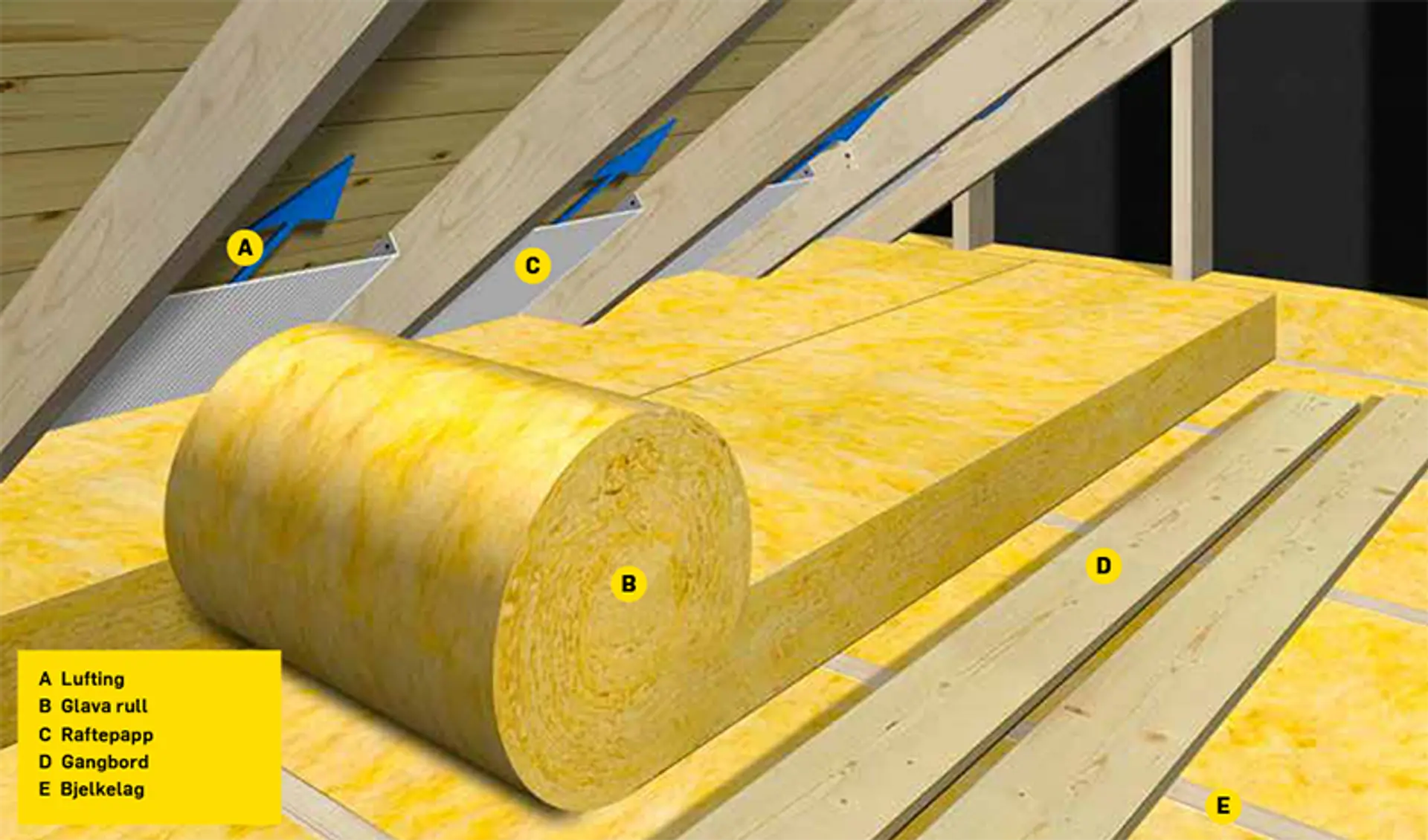 Isolasjon på loft som etterisoleres.