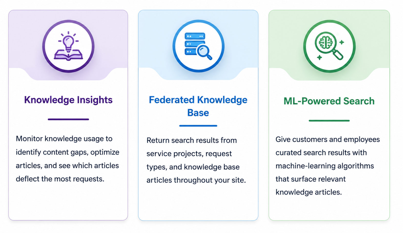 ContinuousSM: GxP-Compliant Service Management by xLM