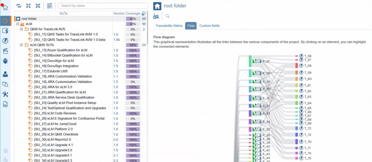 ContinuousALM traceability flow linking requirements, specifications, test cases, and coverage metrics