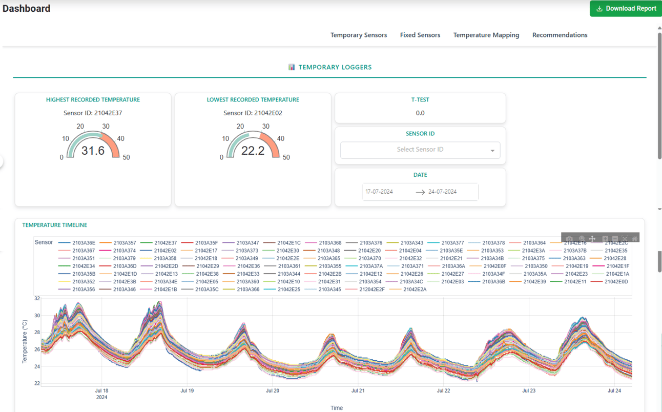 Real-time continuous temperature mapping dashboard with sensor data and analytics