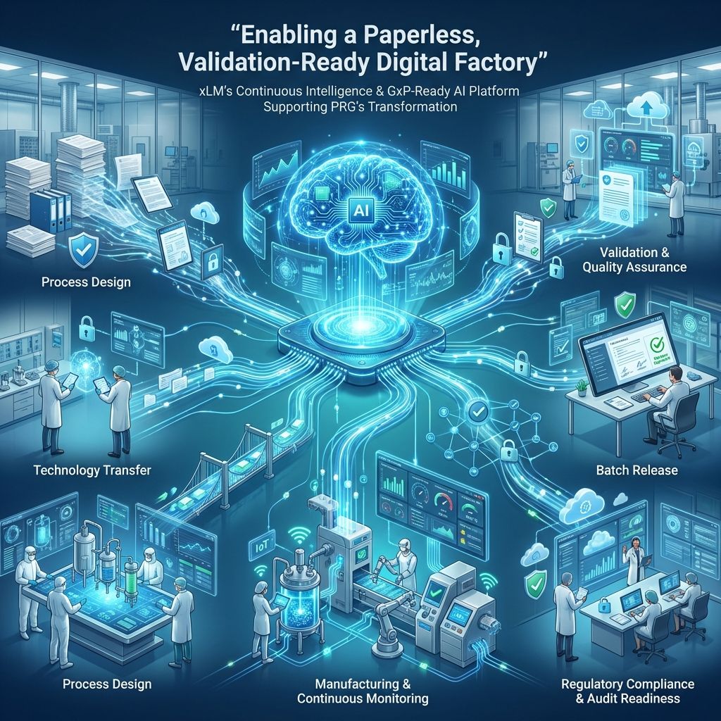 AI-Powered Digital Factory for API Manufacturing and GxP Compliance