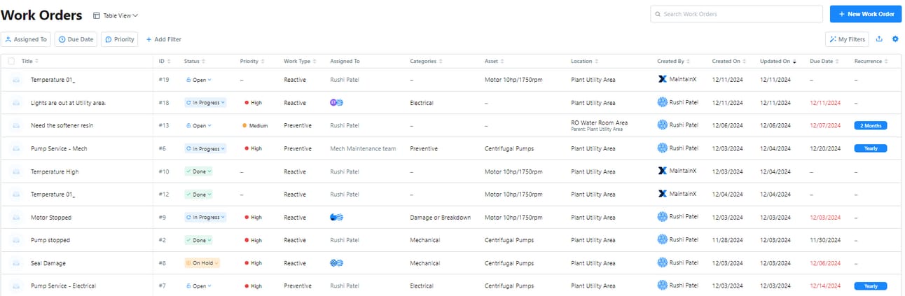 Work orders dashboard in CMMS showing status, due dates, assignees, and priority for tracking