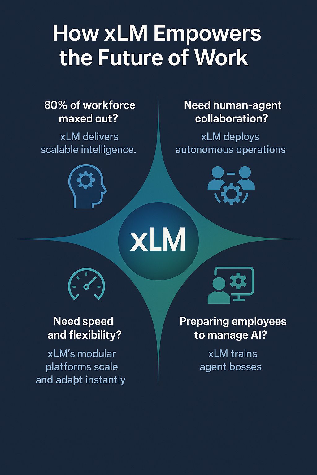 Futuristic AI network shows 2025 digital transformation in pharma manufacturing by xLM