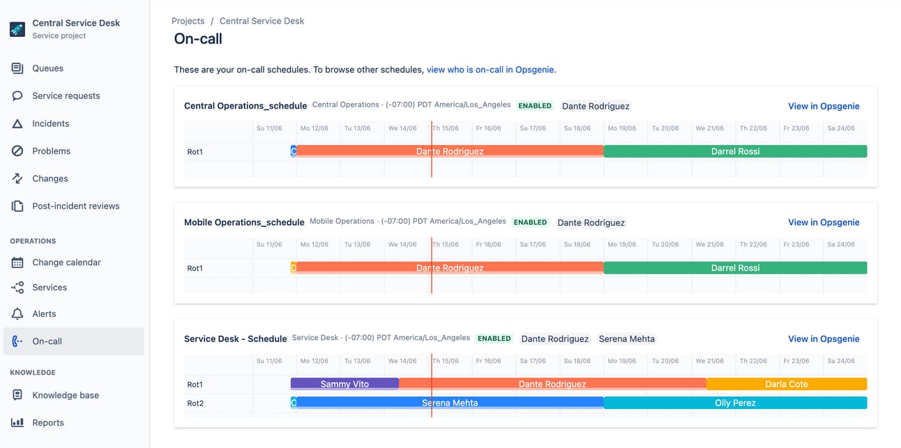 On-call schedules for Central, Mobile, and Service Desk teams with assigned staff