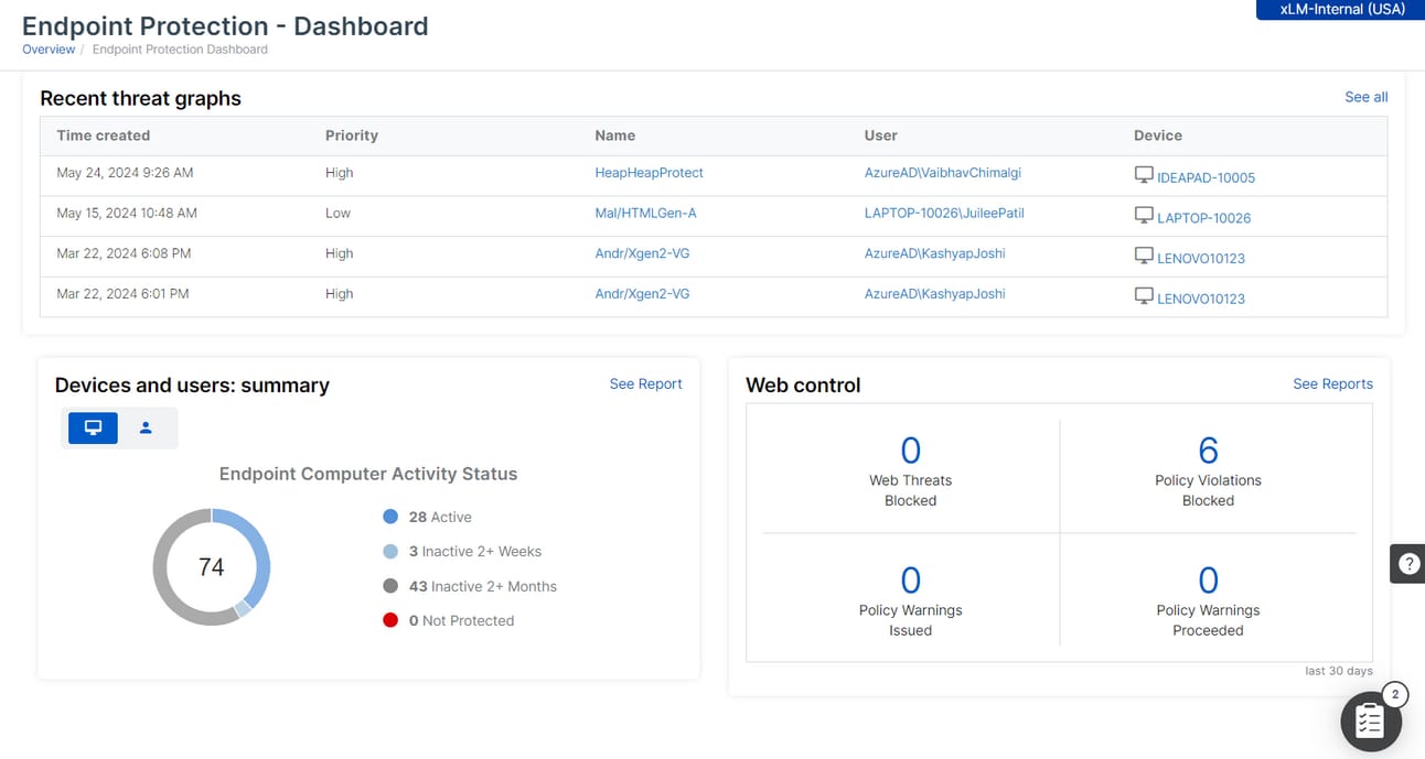 Endpoint dashboard displaying threat history, user activity, device security, and web control status