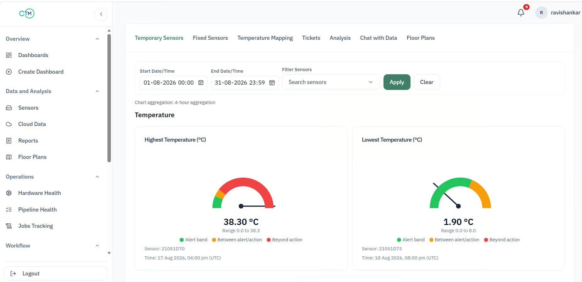 cTM dashboard displaying highest and lowest temperatures, sensor readings, alert bands, and date filters