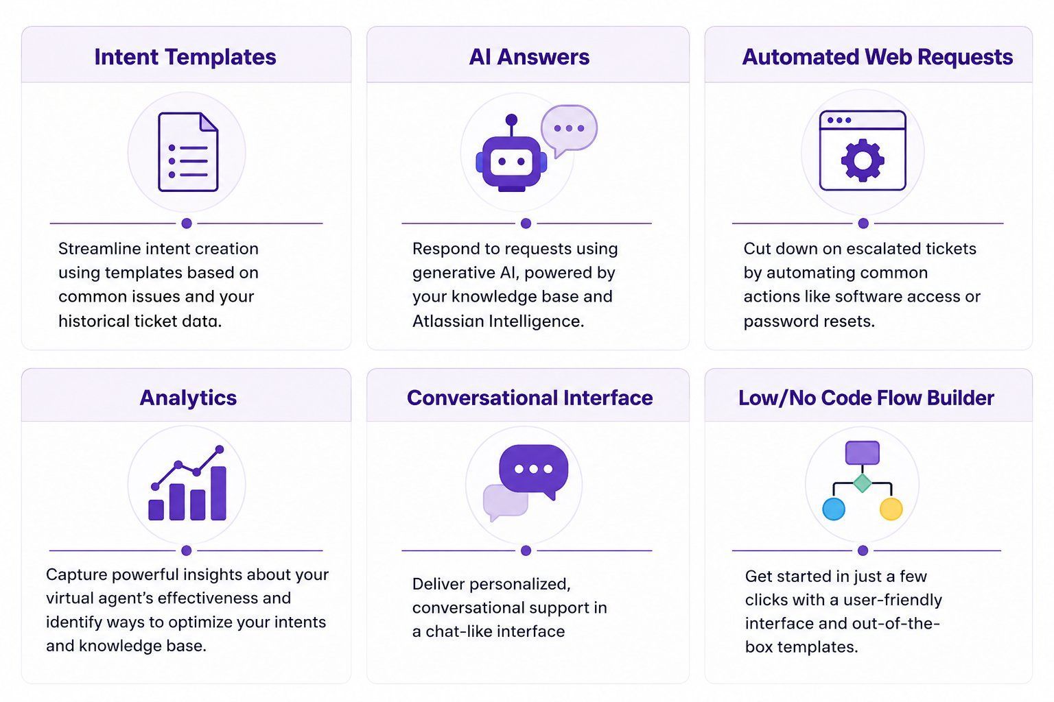 ContinuousSM: GxP-Compliant Service Management by xLM
