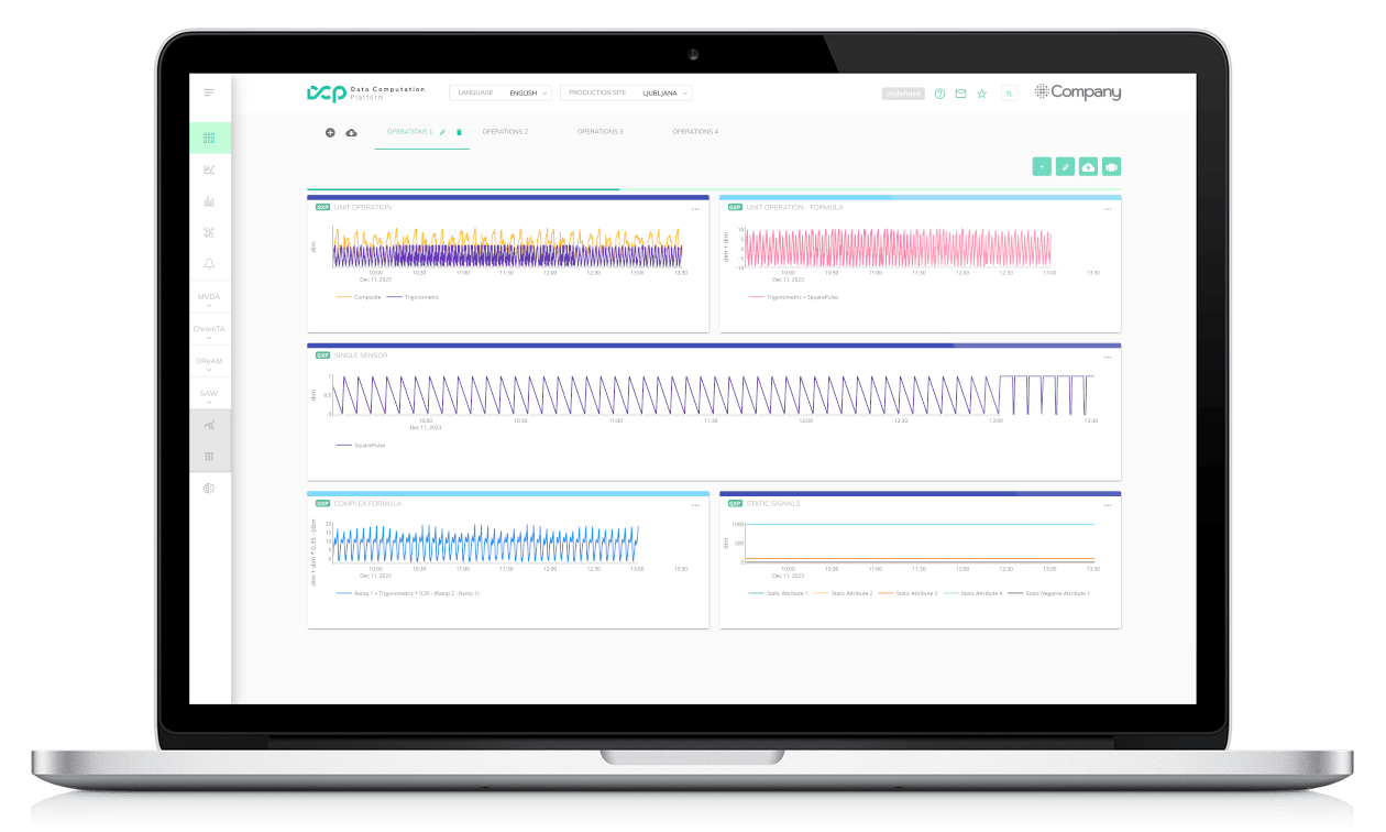 Open-DCP platform on laptop showing real-time sensor analytics and interactive GxP graphs