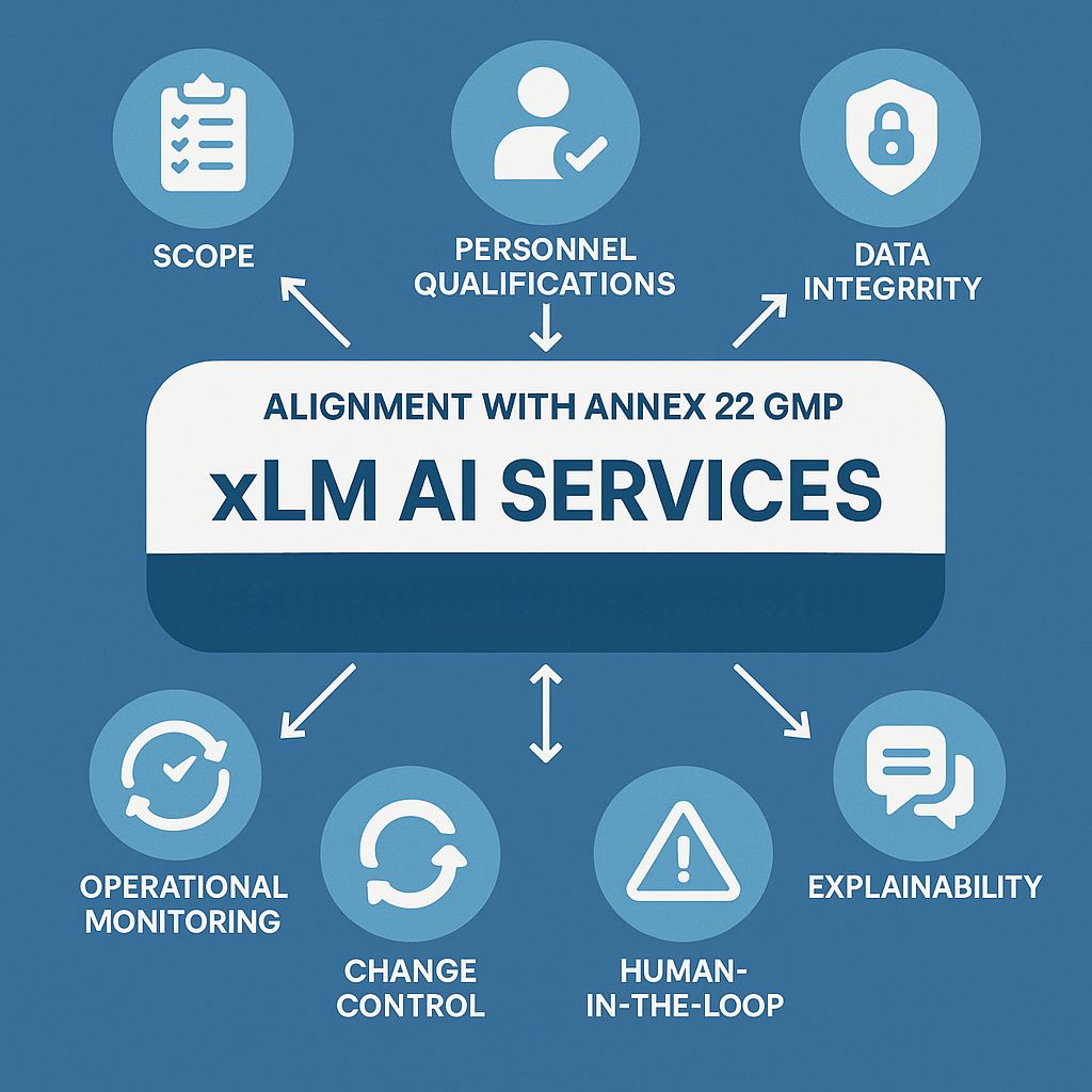 xLM AI Services aligning with Annex 22 GMP via monitoring, explainability, data integrity, and change control