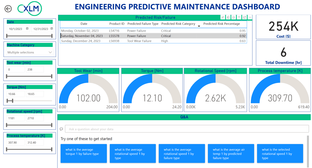 Engineering dashboard with AI-driven predictive maintenance metrics: risk, downtime, and tool wear