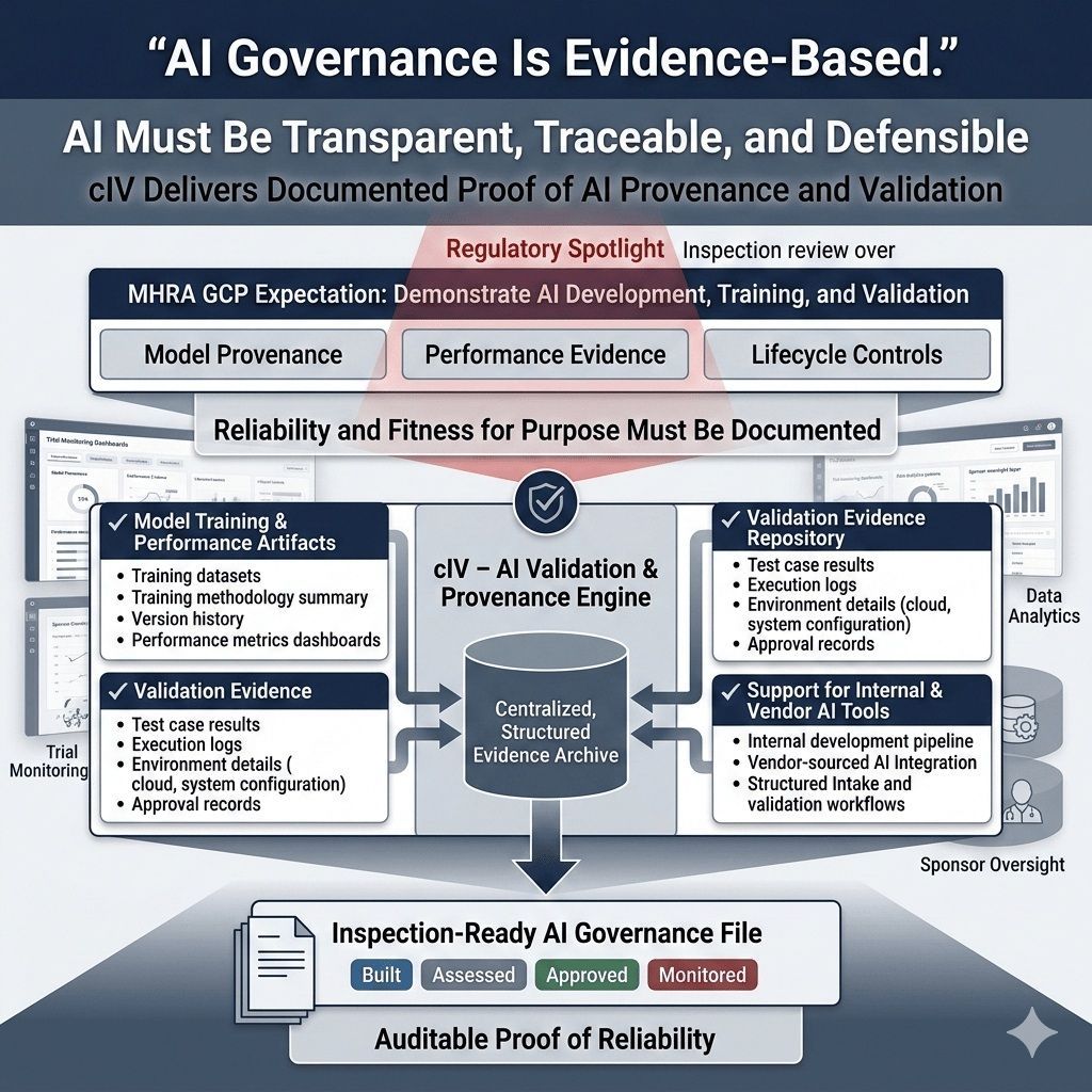 AI governance evidence showing model training, validation, and lifecycle controls for MHRA GCP inspections