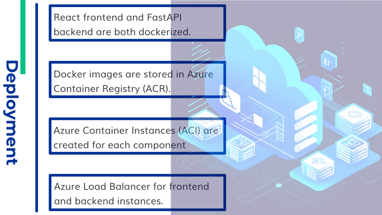 Docker-based ContinuousGPT cloud deployment using Azure ACR, ACI, and load balancer for scalable architecture