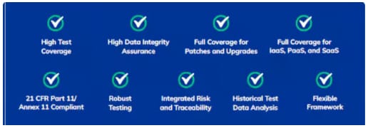 AI system with continuous validation ensuring compliance, test coverage, data integrity, and governance