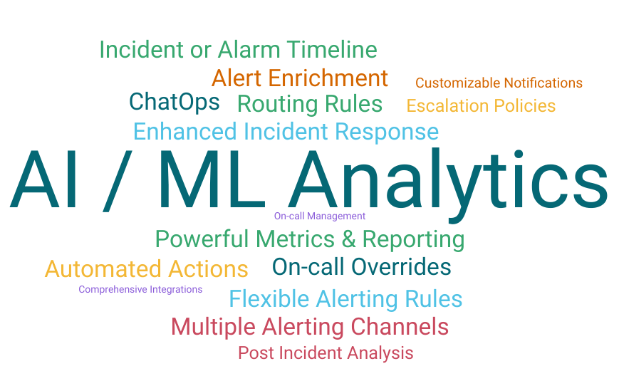 ContinuousITOM features including AI/ML analytics, alert routing, escalation policies, and ChatOps integration