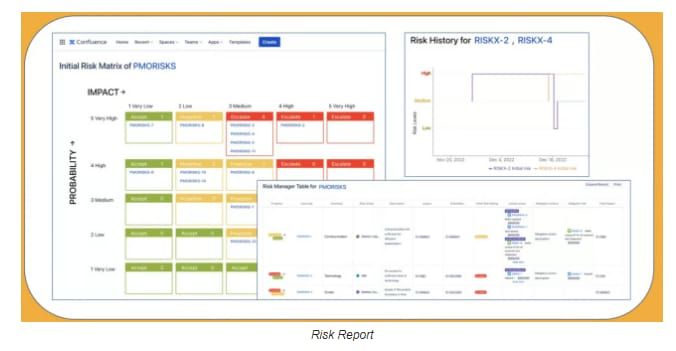 ContinuousRM risk matrix dashboard showing GxP risk severity, probability, mitigation, and audit trends