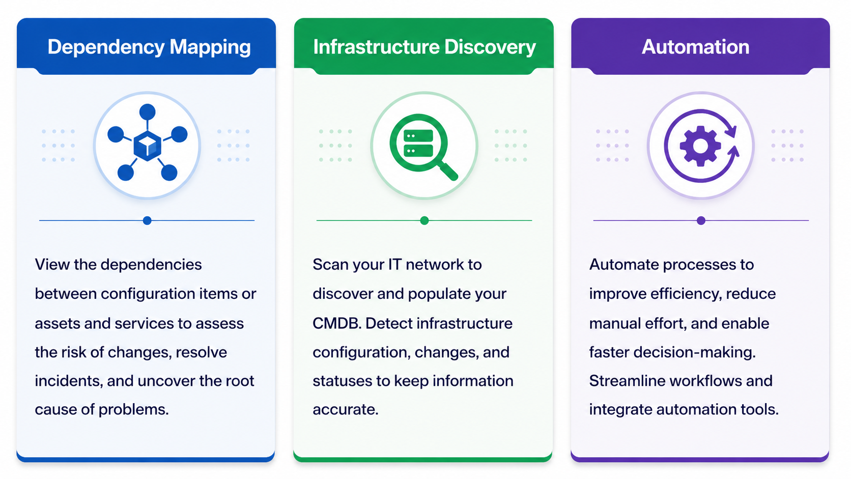 ContinuousSM: GxP-Compliant Service Management by xLM