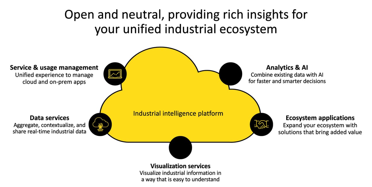 AVEVA Connect platform integrates AI, data, and apps for industrial digital transformation