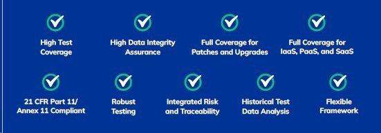 Checklist showing benefits of ContinuousSM: compliance, flexibility, and full coverage