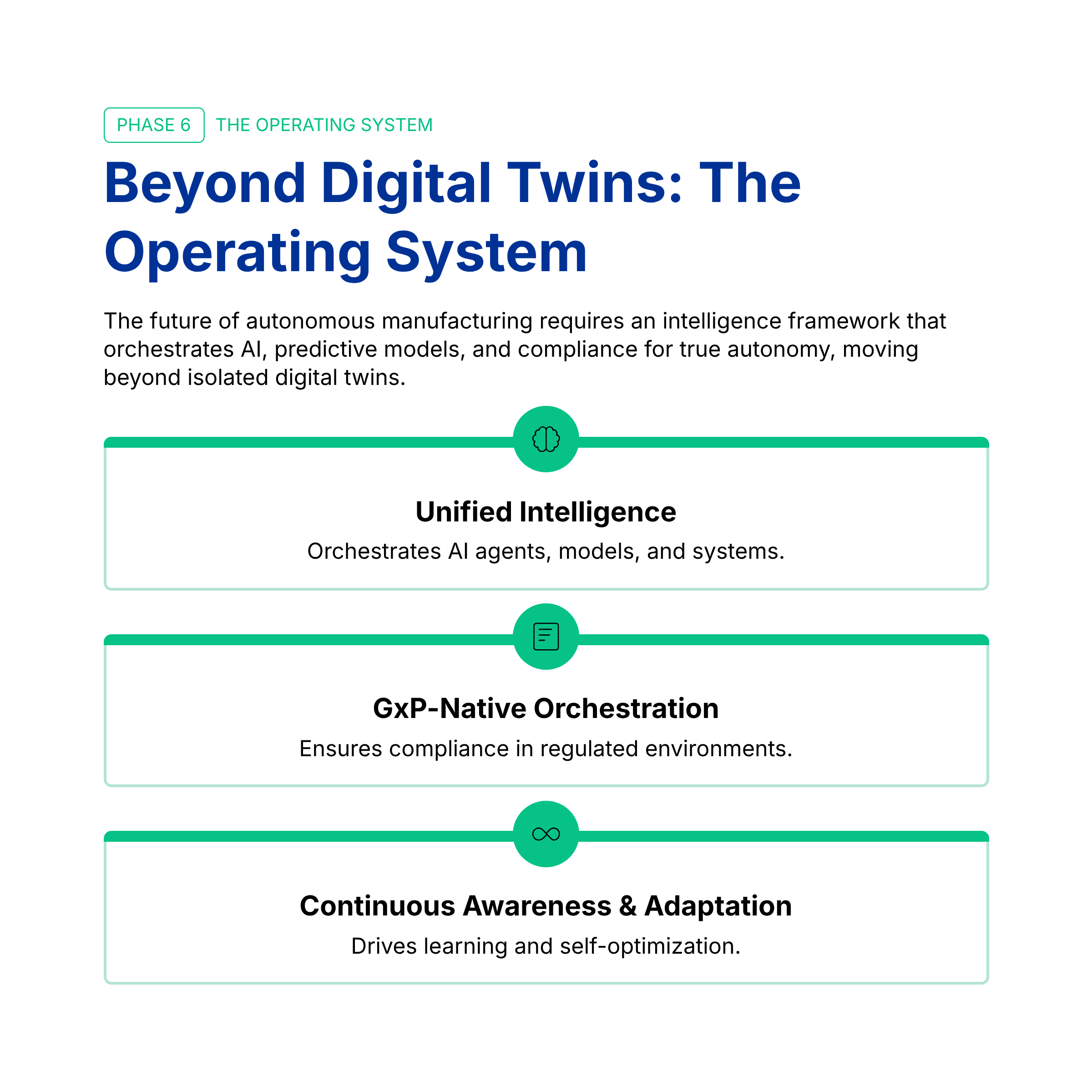 Manufacturing intelligence maturity from reactive operations to continuous autonomous intelligence.