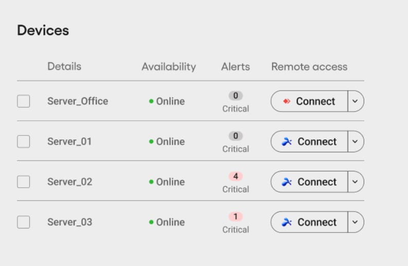 Remote monitoring dashboard displaying endpoint security status, asset health, and compliance management insights