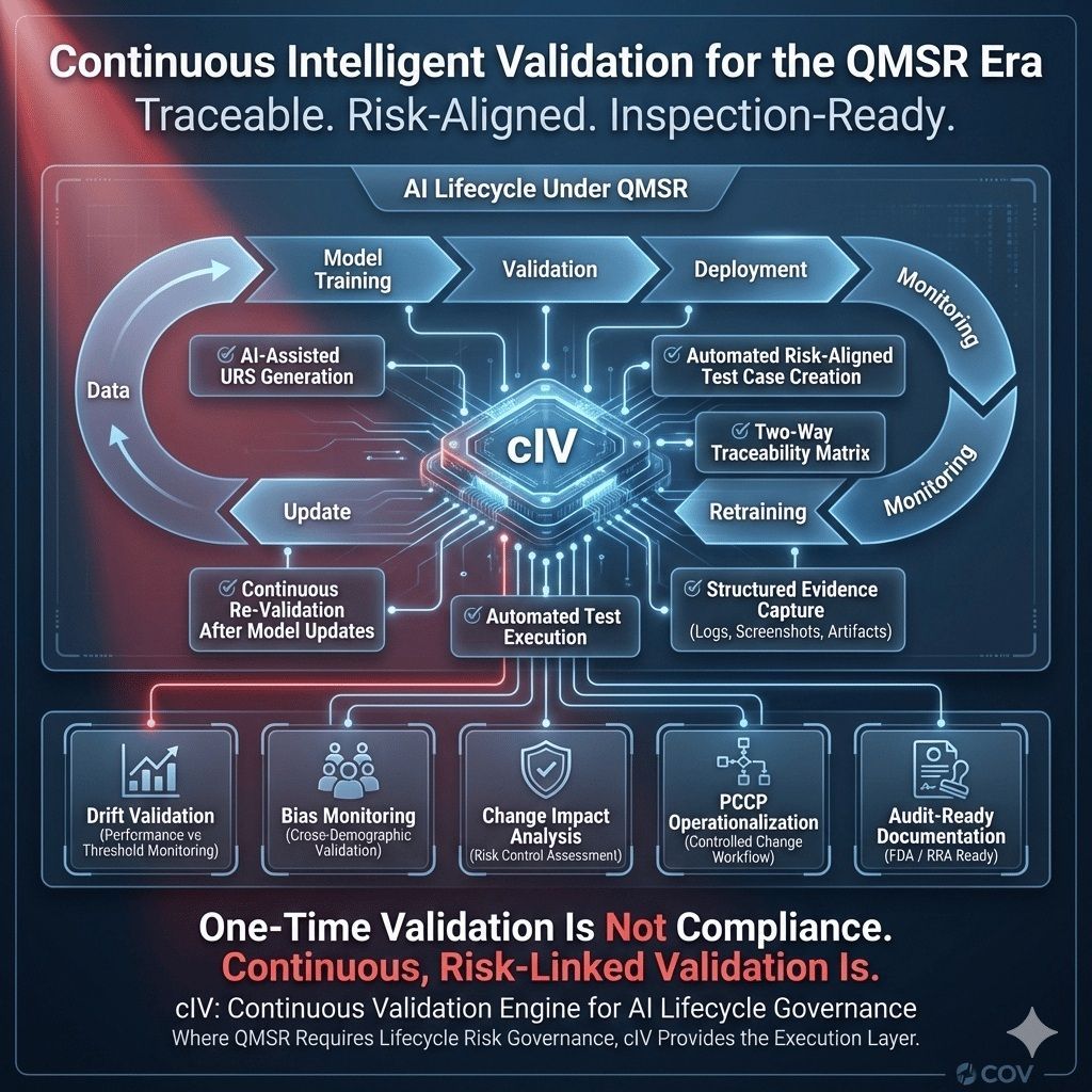 cIV platform enables continuous AI validation and risk-linked compliance under FDA QMSR