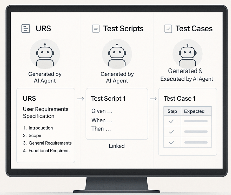 xLM’s cIV platform auto-generates URS, test scripts, and test cases for GxP validation