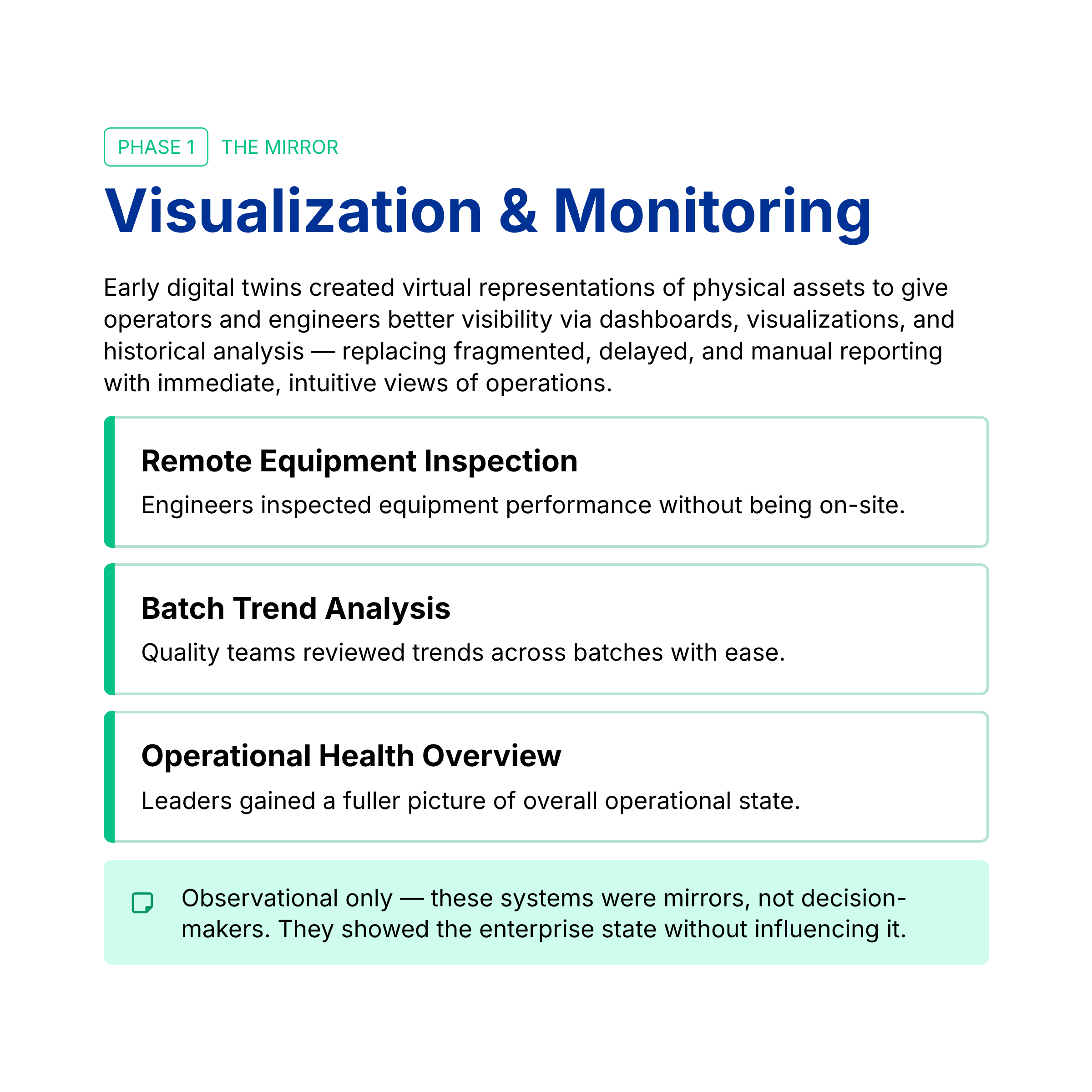 Phase 1 digital twins for visualization, monitoring, and operational visibility in manufacturing.
