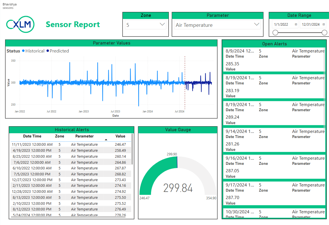 Sensor report dashboard showing air temperature trends, real-time alerts, and zone-specific monitoring data