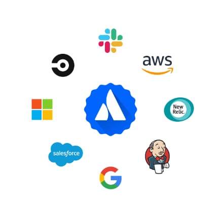 Atlassian logo surrounded by Slack, AWS, Microsoft, Salesforce, and other integrations