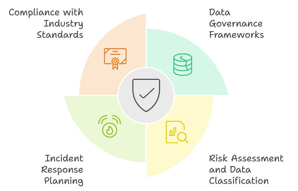 Four pillars of regulatory compliance in continuous predictive maintenance (cPdM) systems