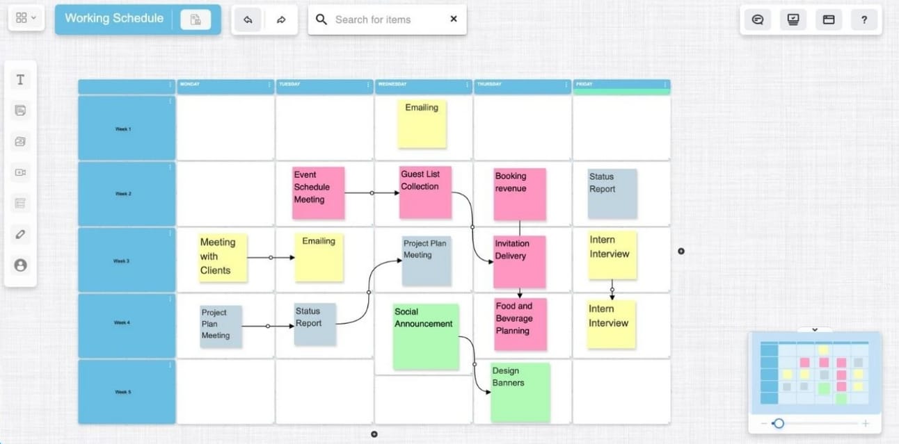 Digital whiteboard with sticky notes visualizing weekly tasks, dependencies, planning, and schedule tracking