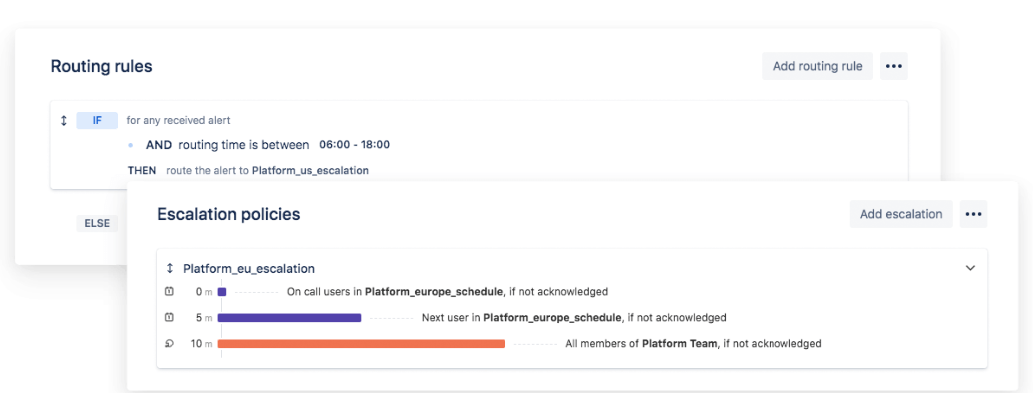 Alert routing rules and escalation timeline for Platform EU Support during business hours with workflow management